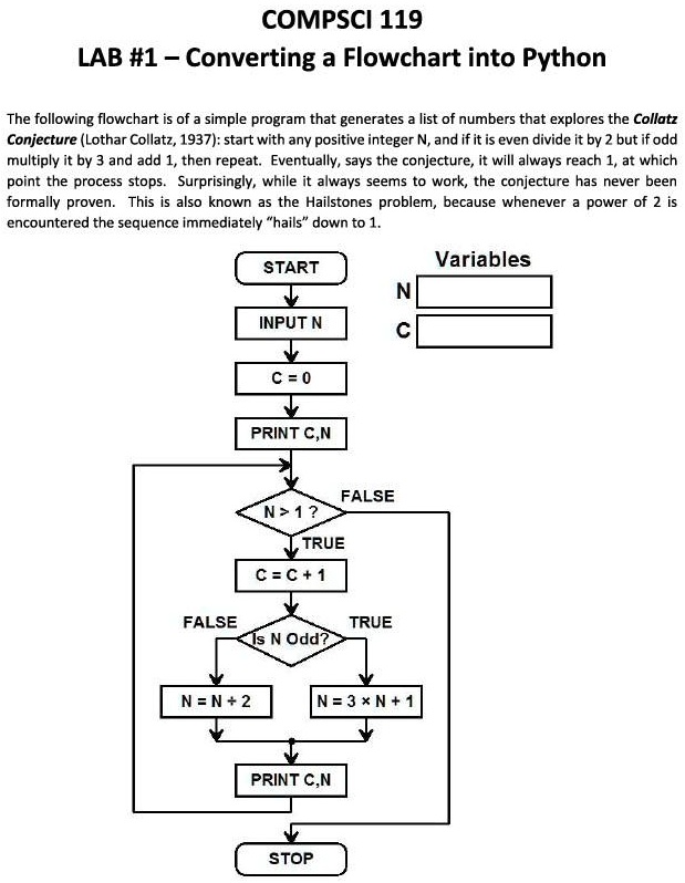 SOLVED: How do I convert this flowchart into Python code? COMPSCI119 ...