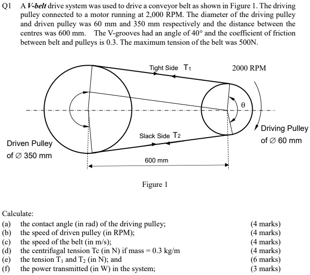 SOLVED A Vbelt drive system was used to drive a conveyor belt as