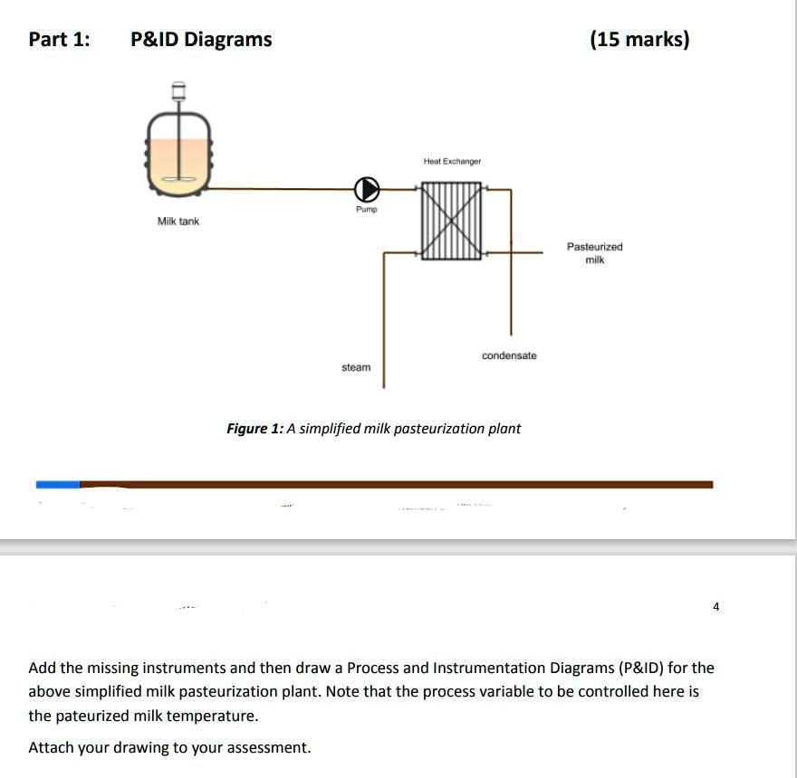 Milk Pasteurization Process Download Scientific Diagram