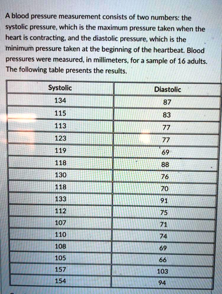 SOLVED A blood pressure measurement consists of two numbers the