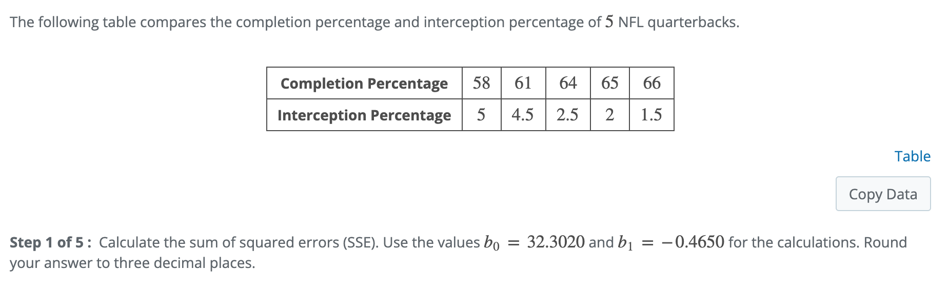 The following table compares the completion percentage and interception ...