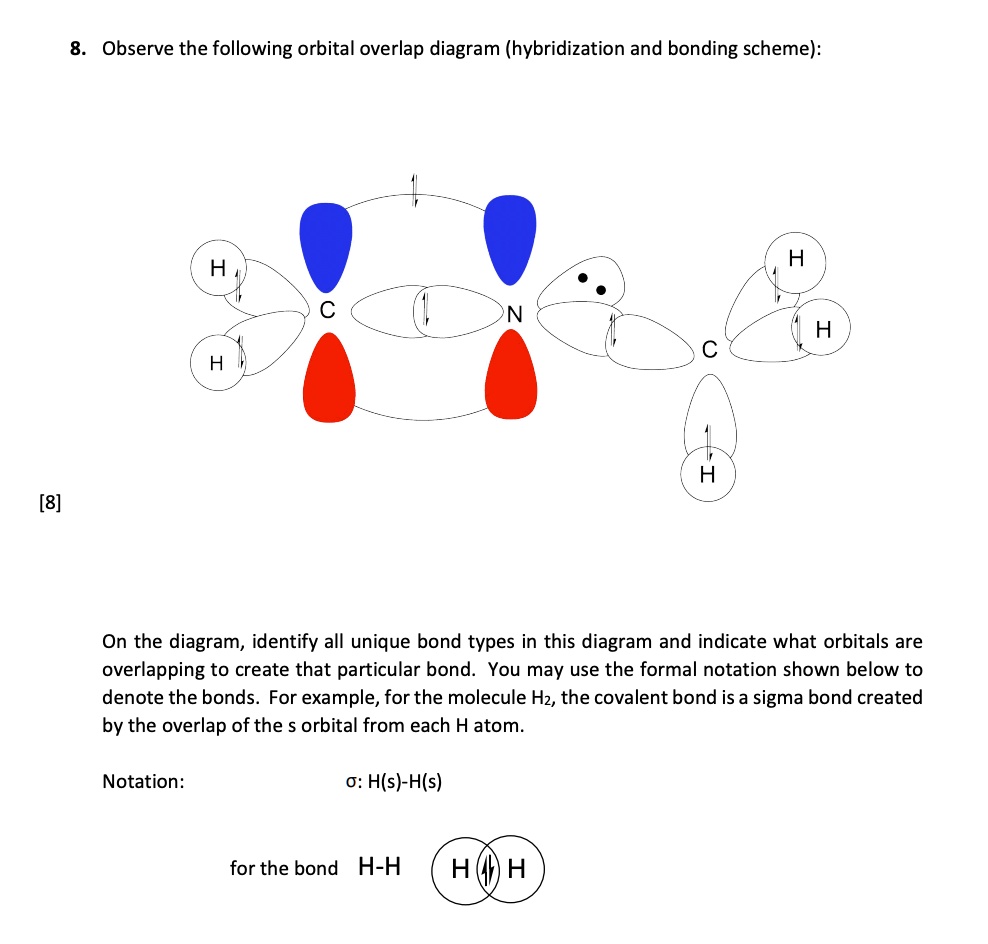 SOLVED:Observe the following orbital overlap diagram (hybridization and ...