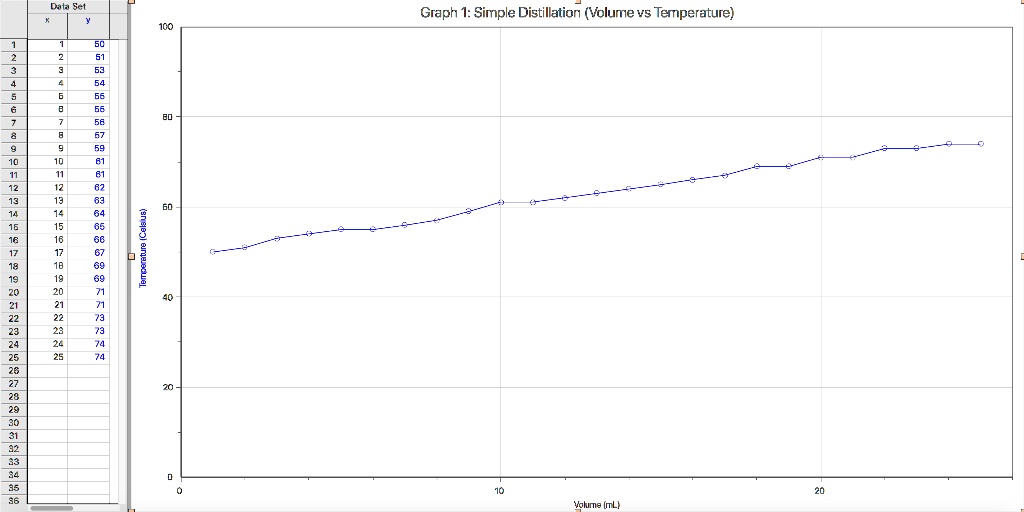 solved-graph-1-simple-distillation-volume-vs-temperature