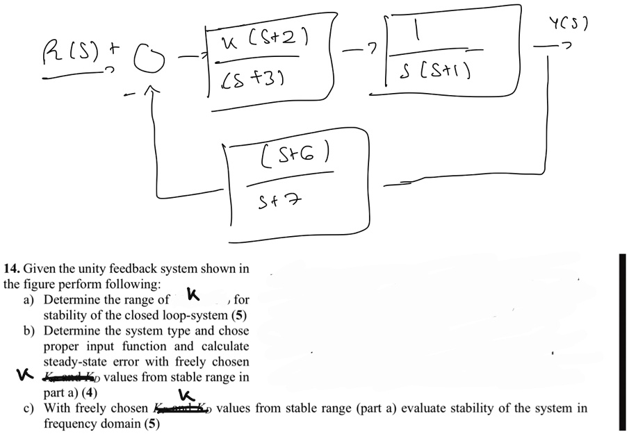 SOLVED: Given the unity feedback system shown in the figure, perform ...