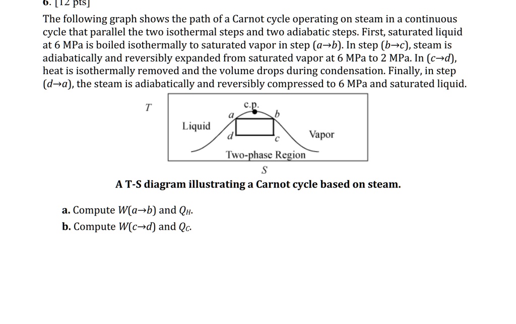 SOLVED: undefined 6.[12 pts] The following graph shows the path of a ...