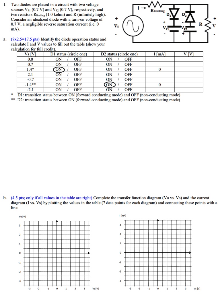 SOLVED Two diodes are placed in a circuit with two voltage sources Vp