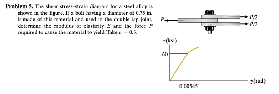 problem 5 the shear stress strain diagram for a steel alloy is shown in ...