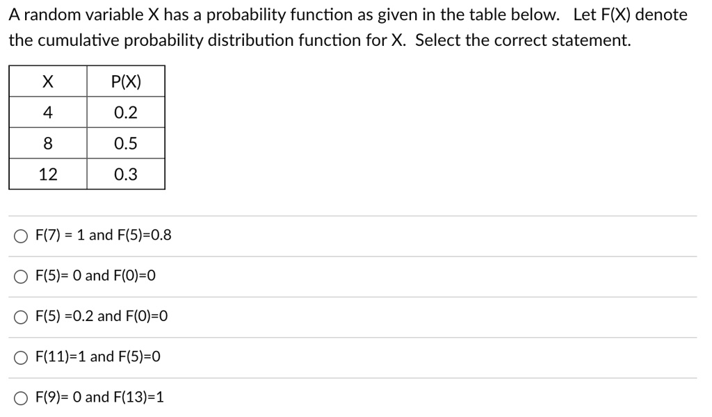 SOLVED:A random variable X has a probability function as given in the ...
