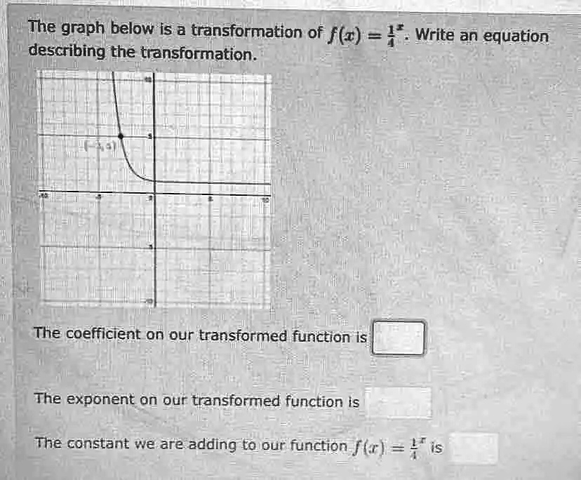 SOLVED: The graph below is a transformation of f(x) = 