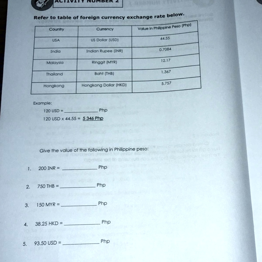 How much is 55 pesos P (PHP) to $ (USD) according to the foreign exchange  rate for today