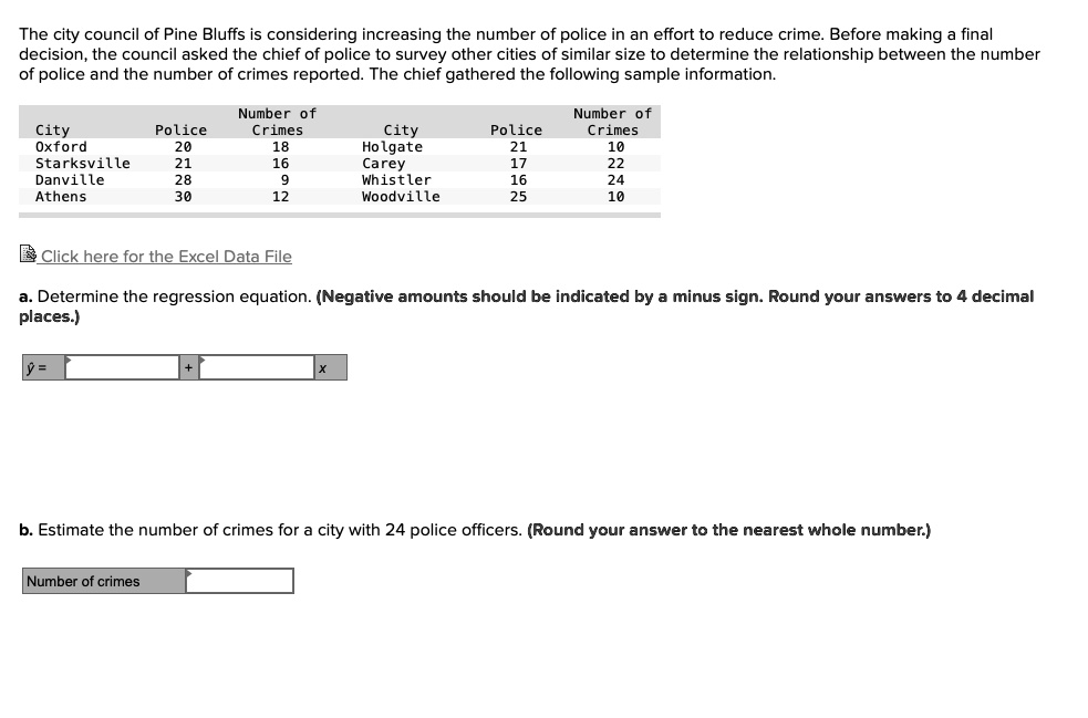 The city council of Pine Bluffs is considering increa… - SolvedLib