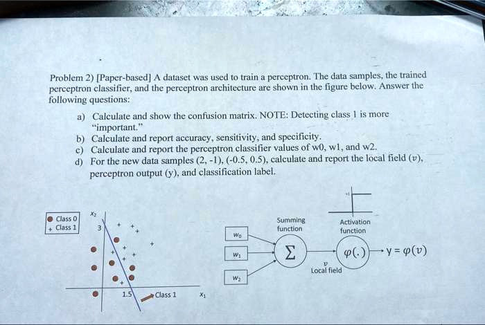 SOLVED: Problem 2) [Paper-based] dataset was used to train perceptron ...