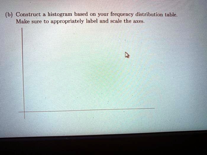 SOLVED: (b) Construct a histogram based on your frequency distribution ...