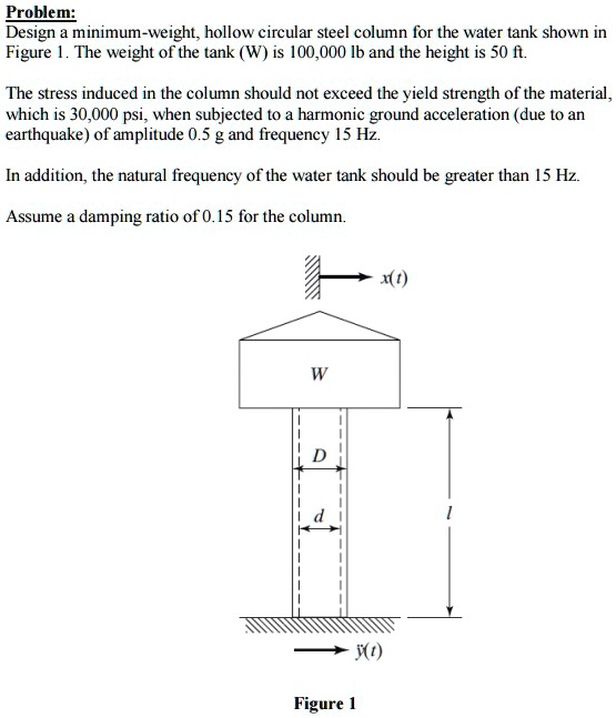 SOLVED Problem Design A Minimum weight Hollow Circular Steel Column 