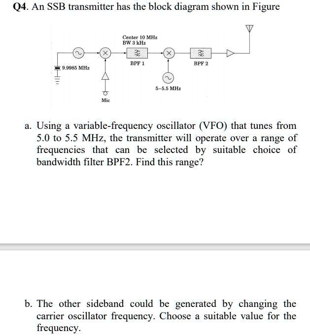 SOLVED: Q4. An SSB transmitter has the block diagram shown in Figure ...