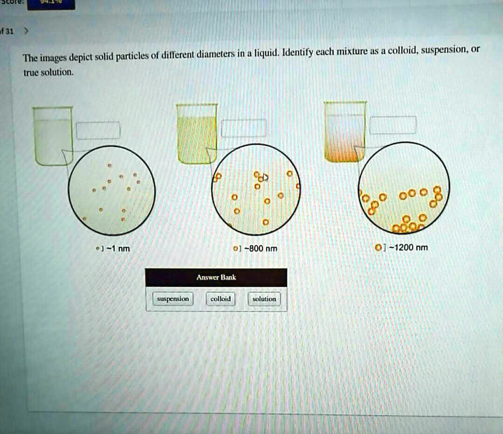 SOLVED: The Images Depict Solid Particles Of Different Diameters In A ...