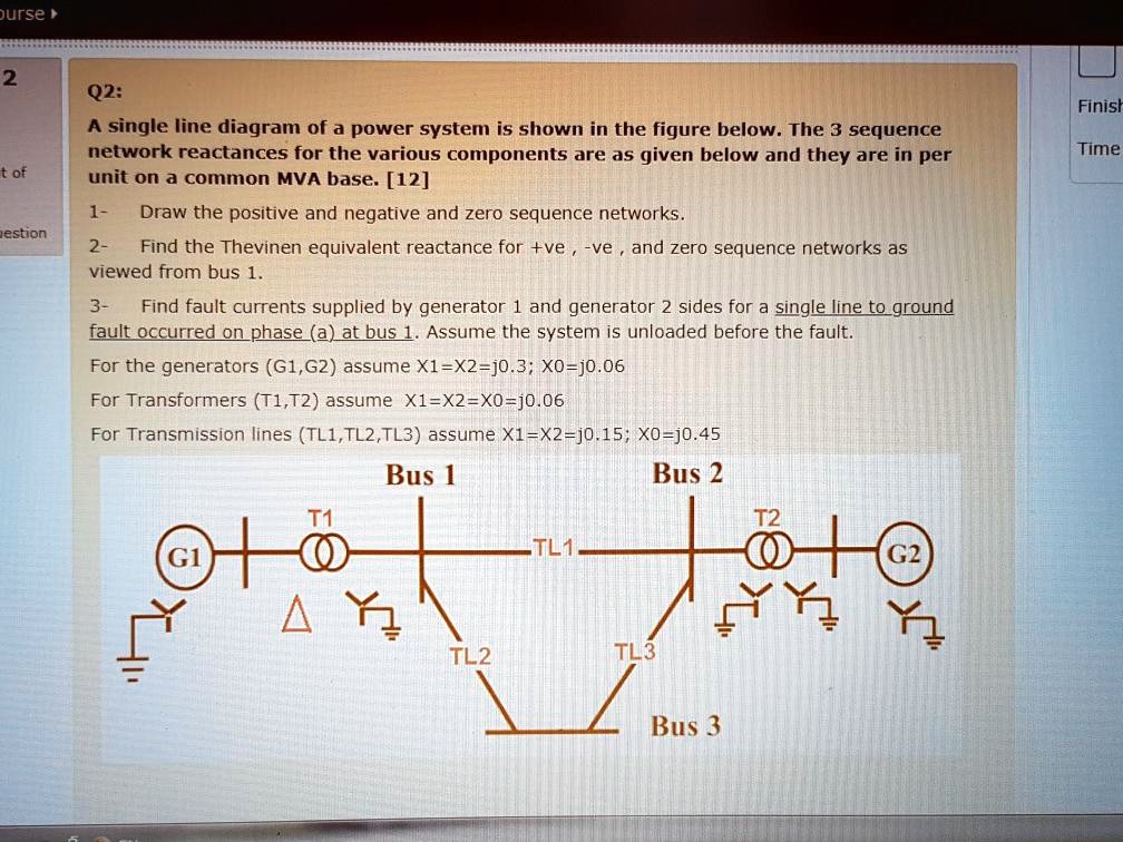 SOLVED A single line diagram of a power system is shown in the figure