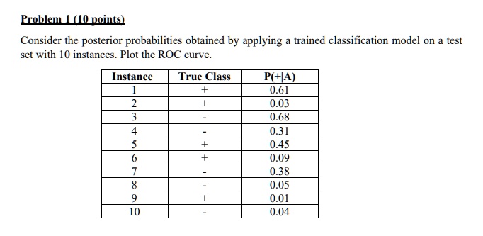 Problem (10 points): Consider the posterior probabilities obtained by ...