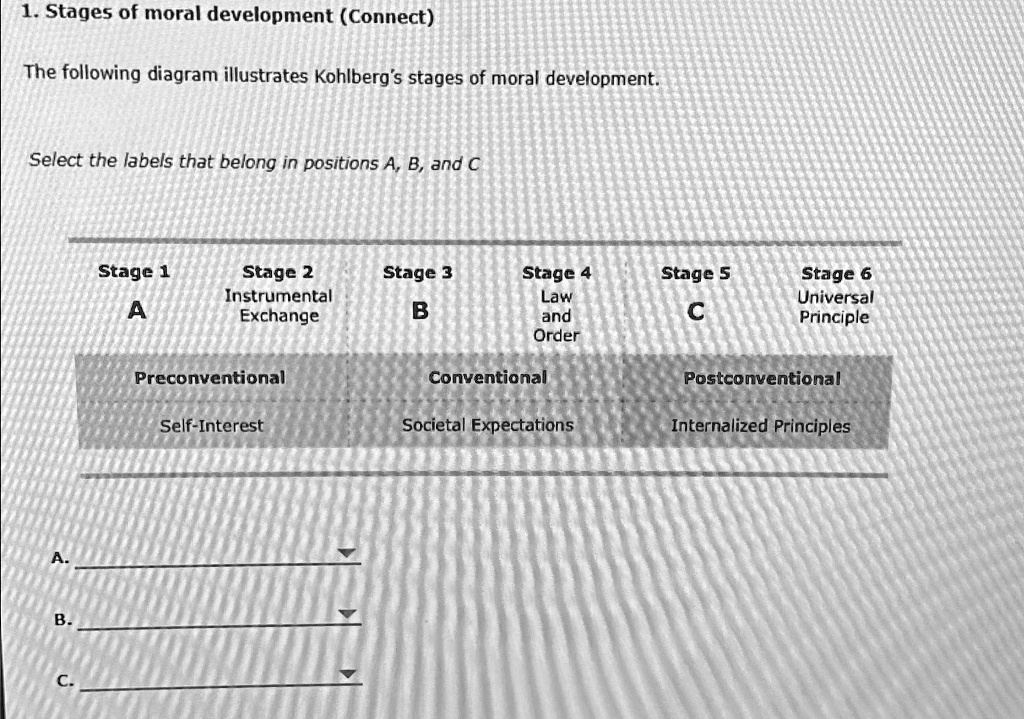 SOLVED Stages of moral development (Connect) The following diagram