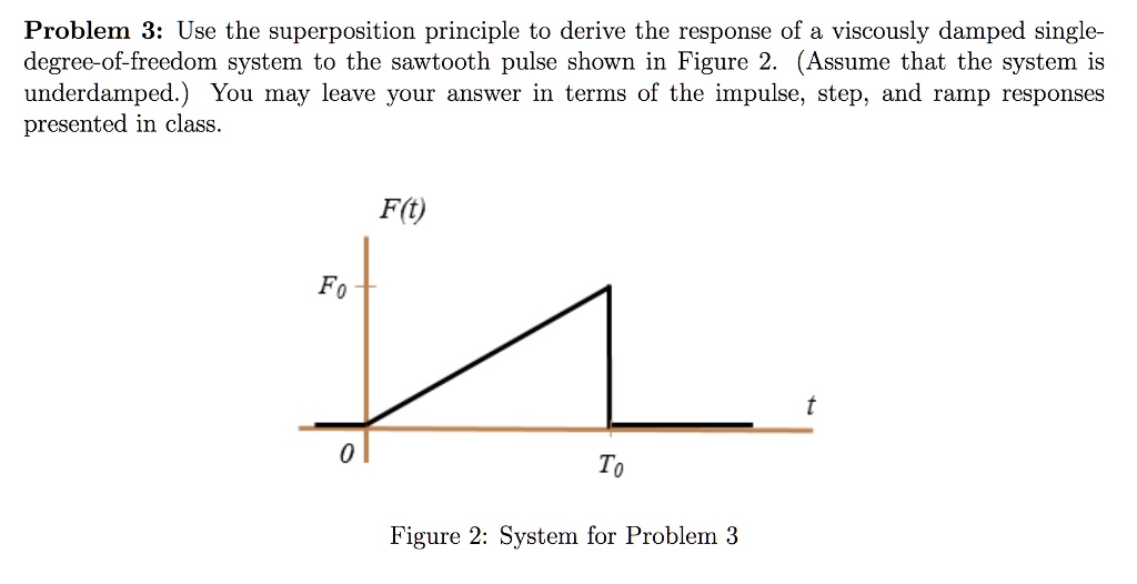 SOLVED: Problem 3: Use The Superposition Principle To Derive The ...