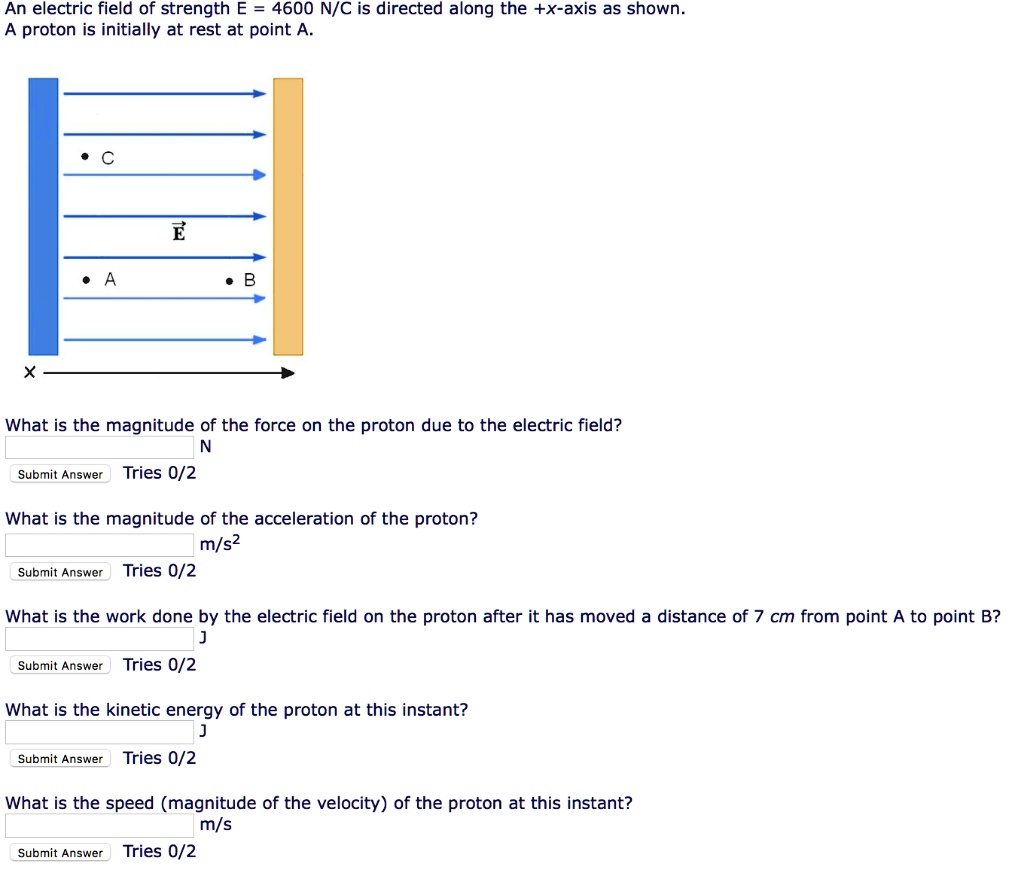 SOLVED An electric field of strength E = 4600 N/C is directed along the +xaxis as shown proton
