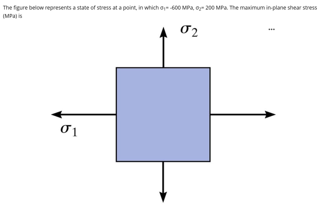 the figure below represents a state of stress at a point in which 1 600 ...