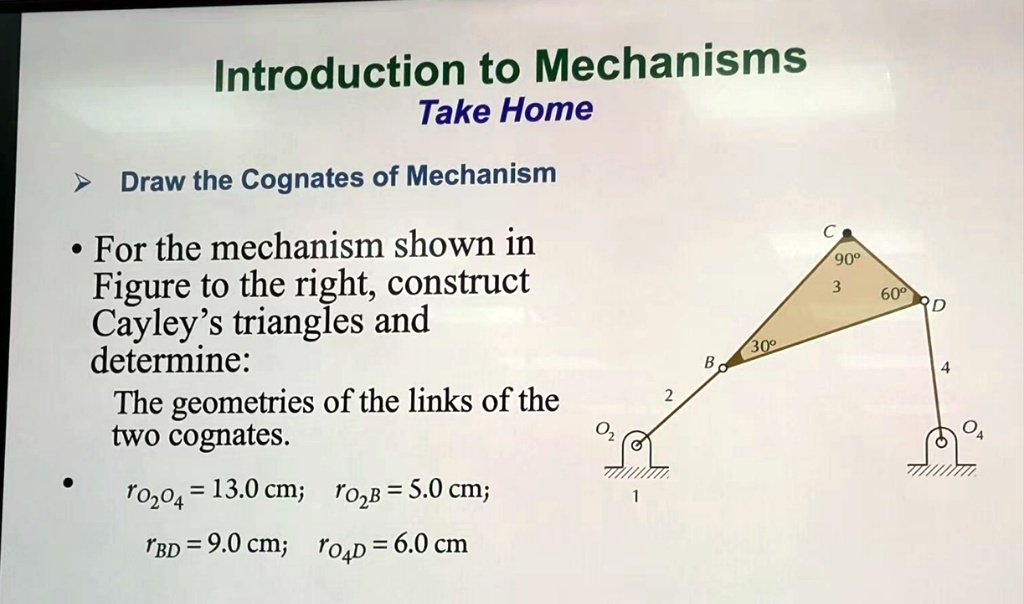SOLVED Texts Introduction to Mechanisms Take Home Draw the Cognates