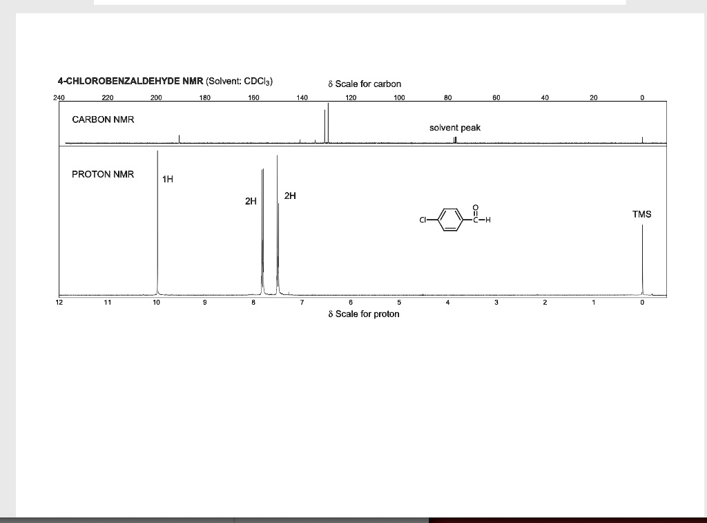 SOLVED 4CHLOROBENZALDEHYDE NMR (Solvent CDCl3) Scale for carbon