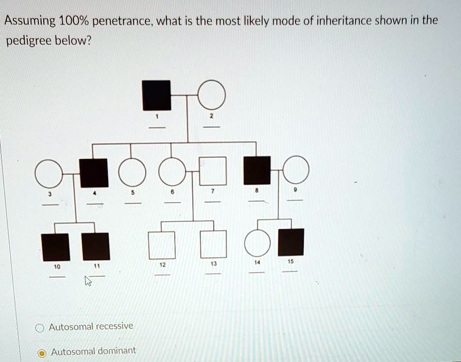 SOLVED: Assuming 100% penetrance, what is the most likely mode of ...