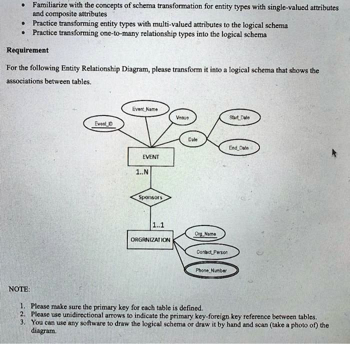 Familiarize with the concepts of schema transformation for entity types ...