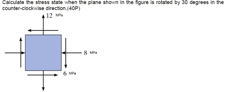 calculate the stress state when the plane shown in the figure is rotated by 30 degrees in the counter clockwise direction40p 12 mpa 6 mpa 8 mpa 21923