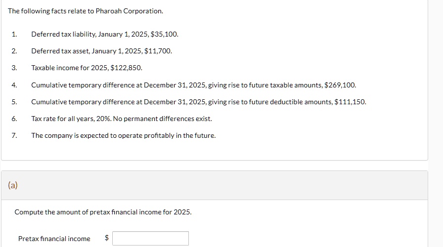 The following facts relate to Pharoah Corporation Deferred tax