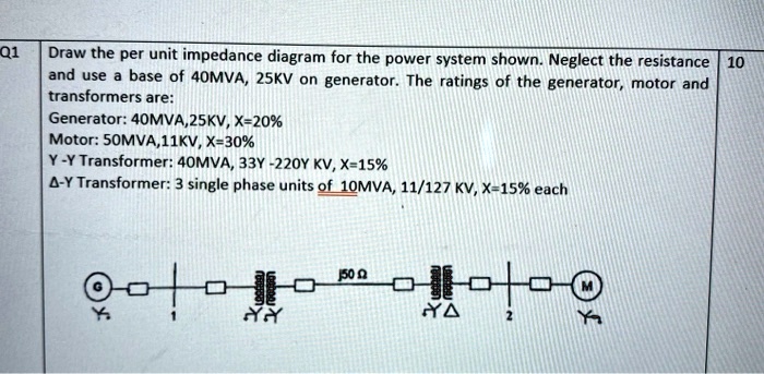 SOLVED: Draw the per unit impedance diagram for the power system shown ...
