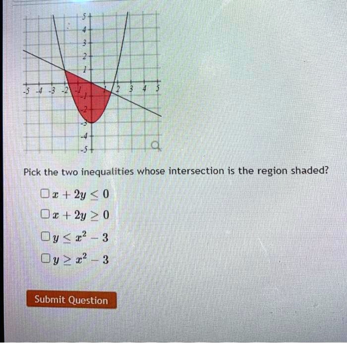 Pick the two inequalities whose intersection is the region shaded?
x + 2y ? 0
x + 2y ? 0
y ? x^2 - 3
y ? x^2 - 3
Submit Question