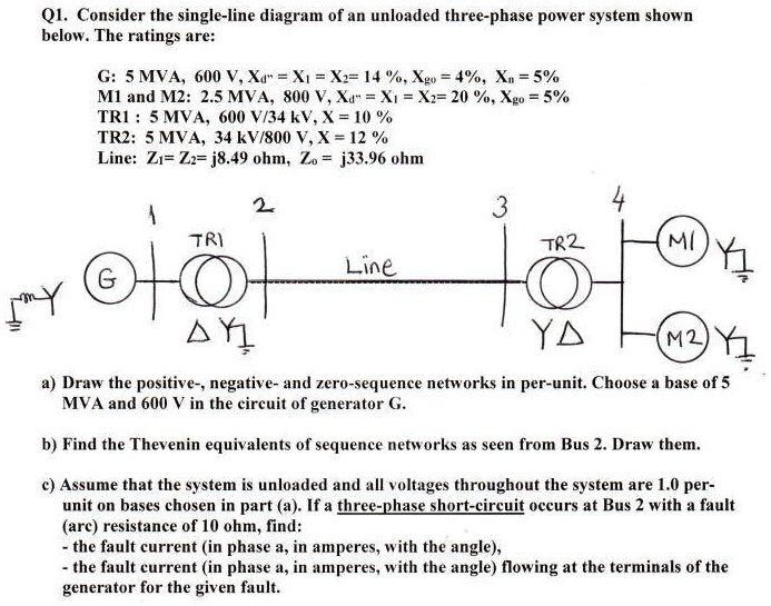qi consider the single line diagram of an unloaded three phase power ...