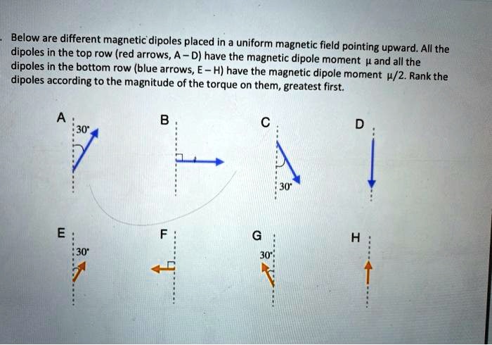 - Below are different magnetic dipoles placed in a uniform magnetic ...
