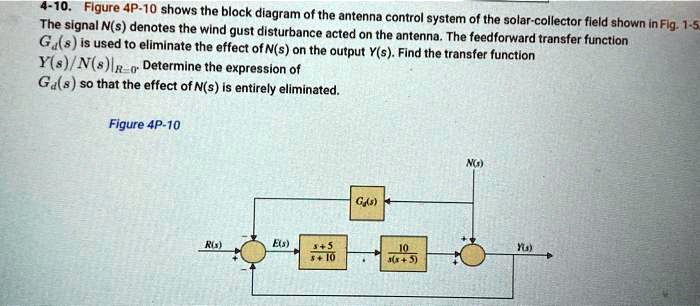 SOLVED: Figure 4P-10 shows the block diagram of the antenna control ...