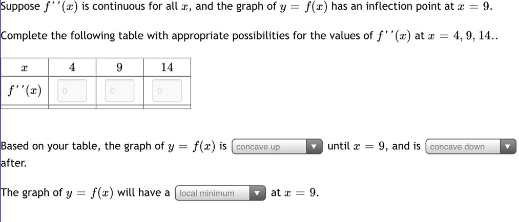 Suppose f”(x) is continuous for all x, and the graph of y = f(x) has an inflection point at x = 9.
Complete the following table with appropriate possibilities for the values of f”(x) at x = 4, 9, 14..
eginarray|c|c|c|c|
hline
x     4     9     14 hline
f”(x)     0     0     0 hline
endarray
Based on your table, the graph of y = f(x) is concave up until x = 9, and is concave down after.
The graph of y = f(x) will have a local minimum at x = 9.