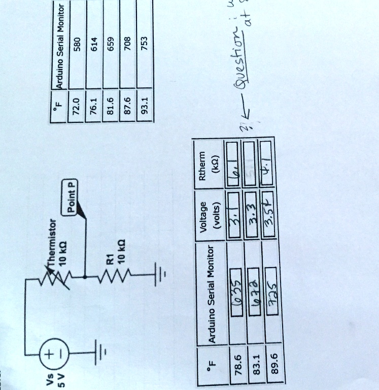 SOLVED A thermistor was calibrated using a voltage divider circuit as