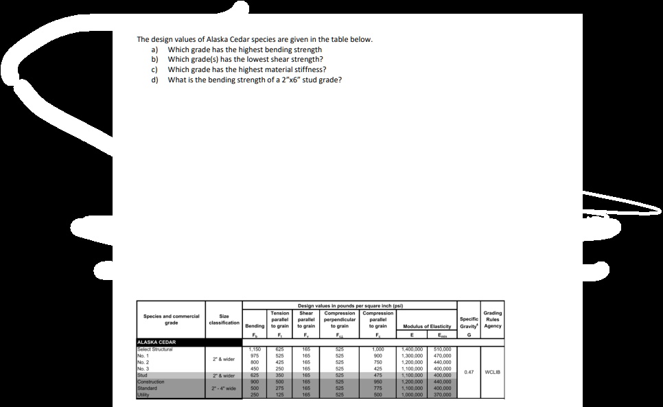 SOLVED The design values of Alaska Cedar species are given in the