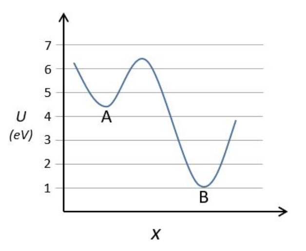 SOLVED: A Charged Particle Exists In The Potential Energy Function ...