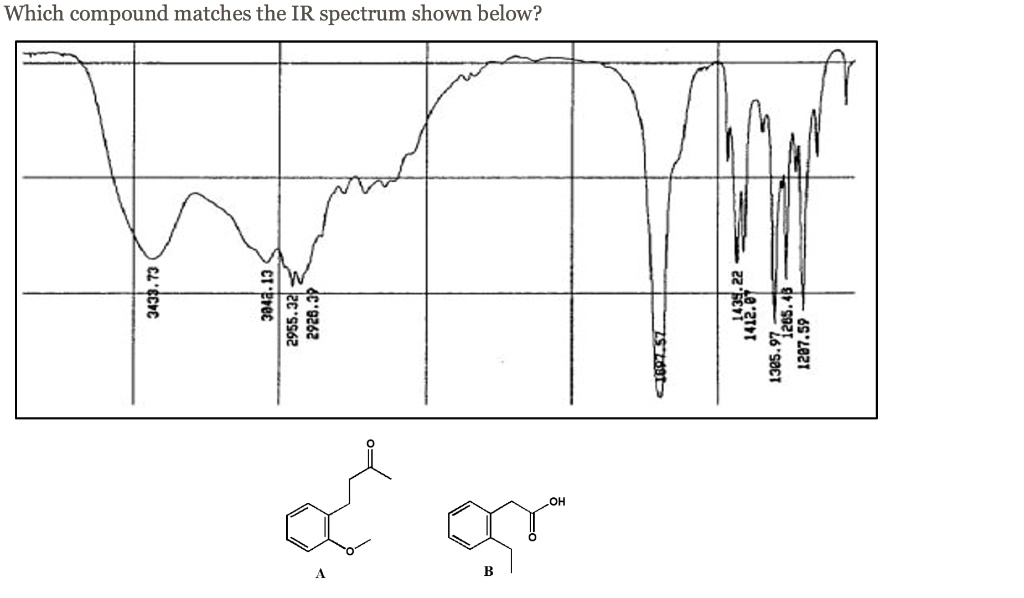 SOLVED: Which compound matches the IR spectrum shown below? 3 3 1 94 0i