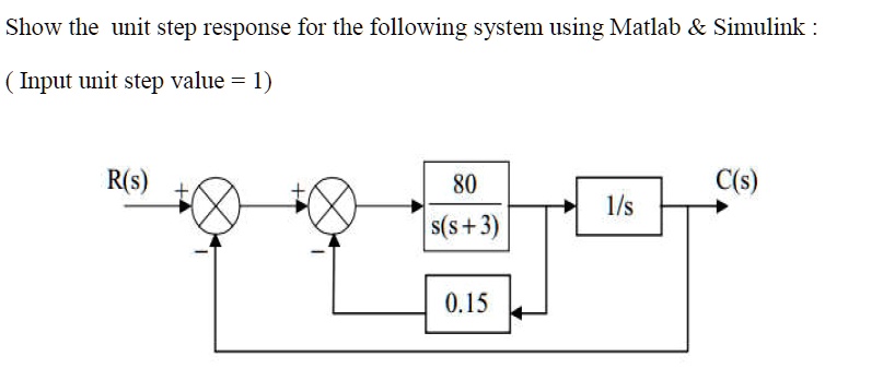 show the unit step response for the following system using matlab ...