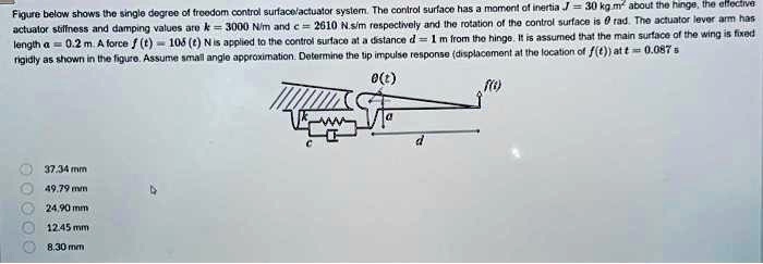 SOLVED: Texts: Figure below shows the single degree of freedom control ...