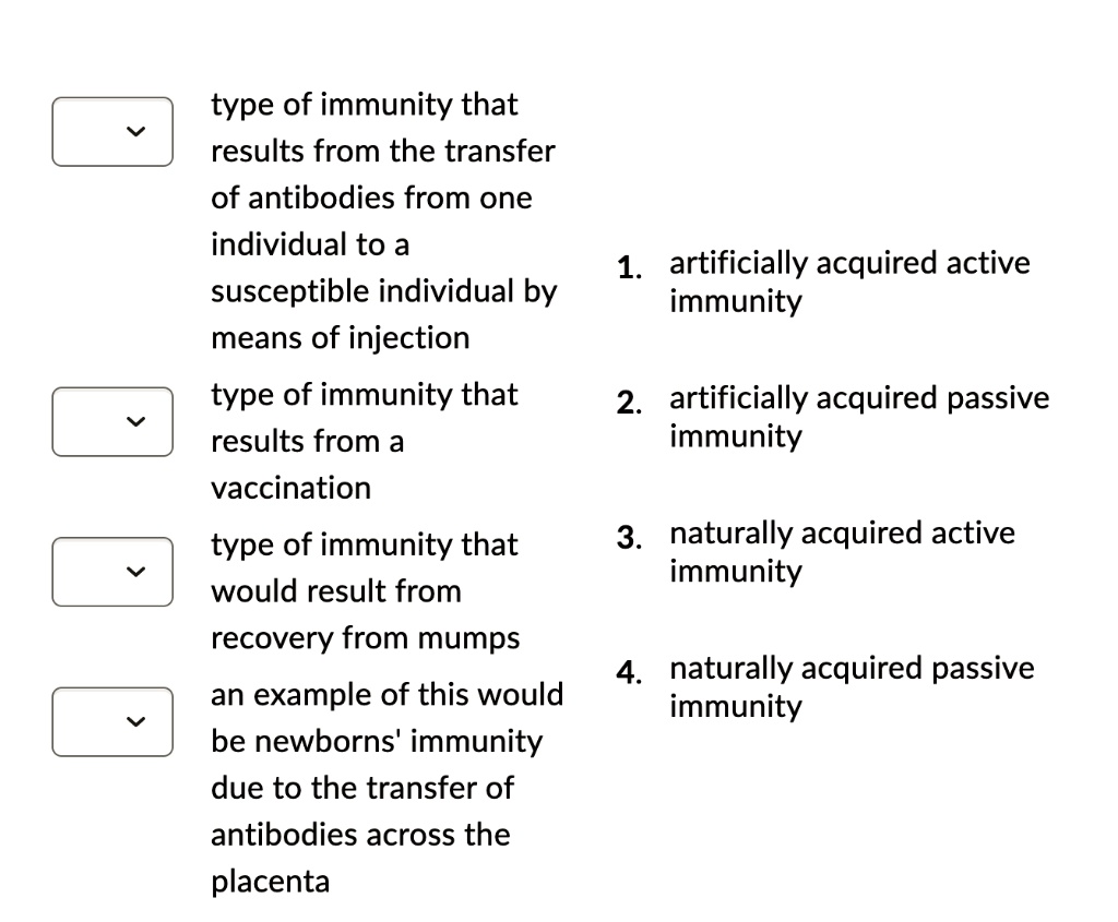 type of immunity that results from the transfer of antibodies from one individual to a susceptible individual by means of injection
type of immunity that results from a vaccination
type of immunity that would result from recovery from mumps
an example of this would be newborns' immunity due to the transfer of antibodies across the placenta
1. artificially acquired active immunity
2. artificially acquired passive immunity
3. naturally acquired active immunity
4. naturally acquired passive immunity