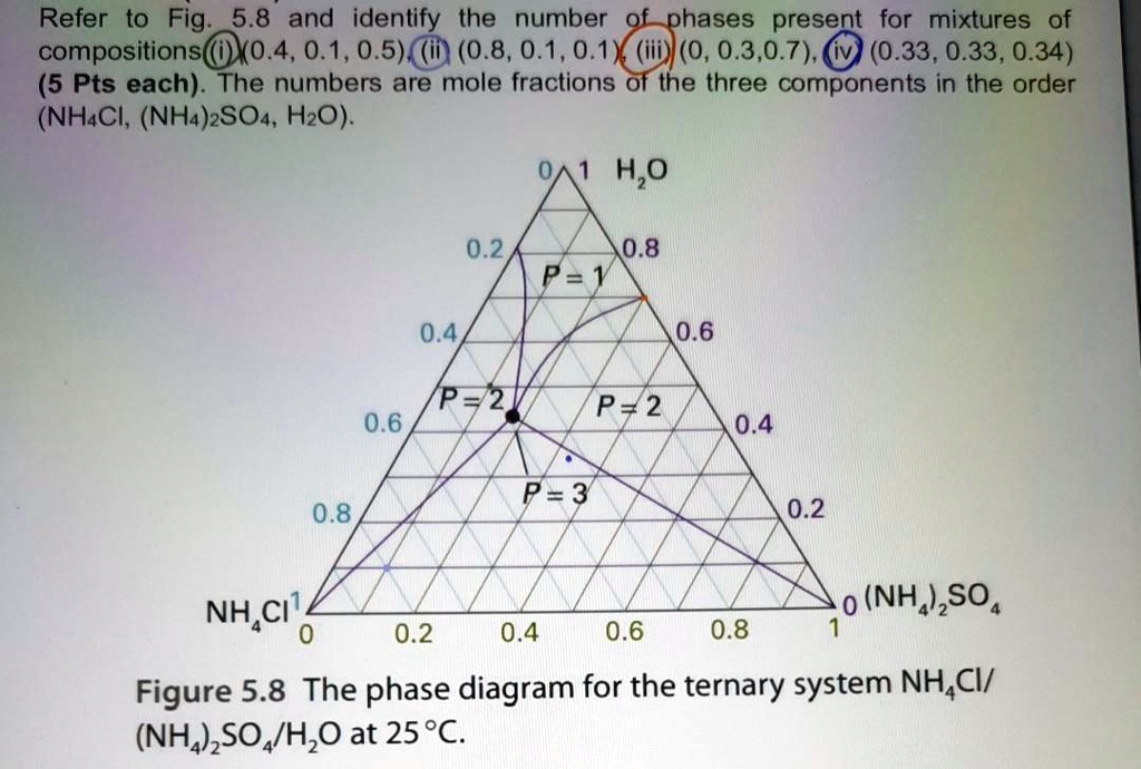 Refer to Fig. 5.8 and identify the number of phases present for ...