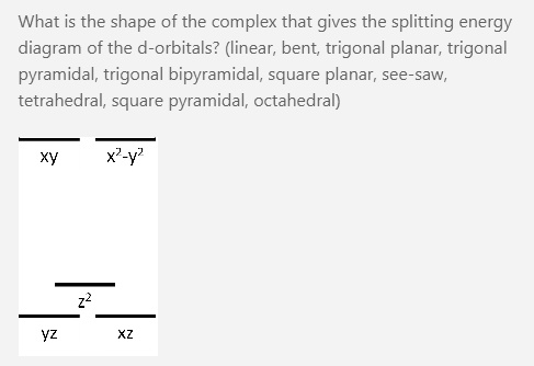 what is the shape of the complex that gives the splitting energy ...