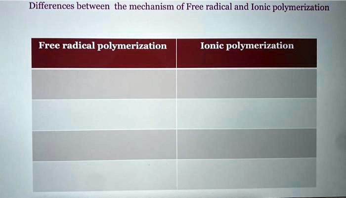 GET ANSWER Differences between the mechanism of Free radical and GET ANSWER Differences between the mechanism of Free radical and
