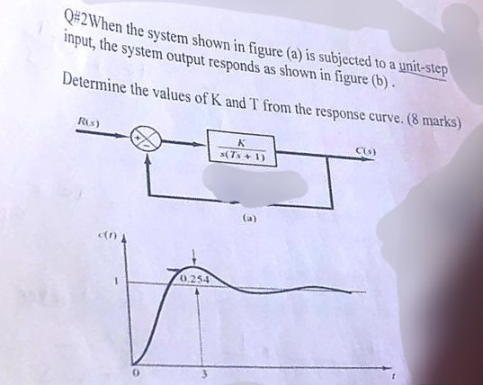 Q 2 When the system shown in figure (a) is subjected to a unit-step ...