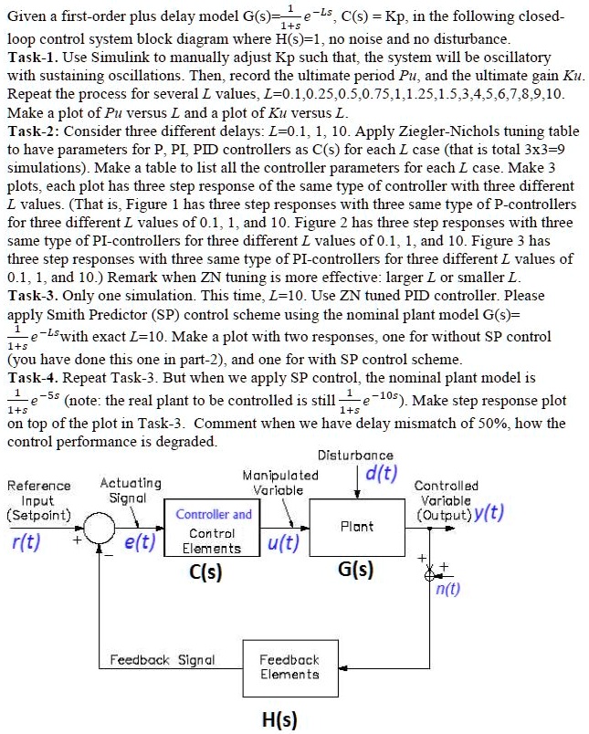 SOLVED: Task 4 Please Given a first-order plus delay model G(s) = e ...